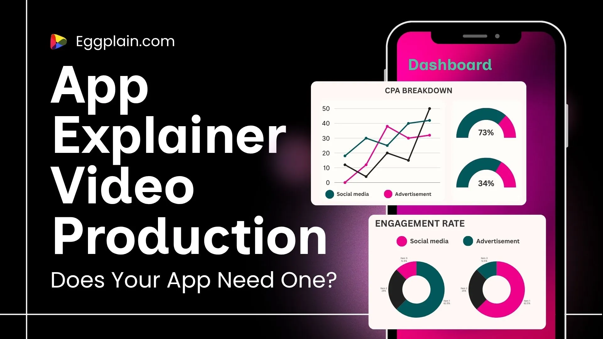App Explainer Video Production: Does Your App Need One?